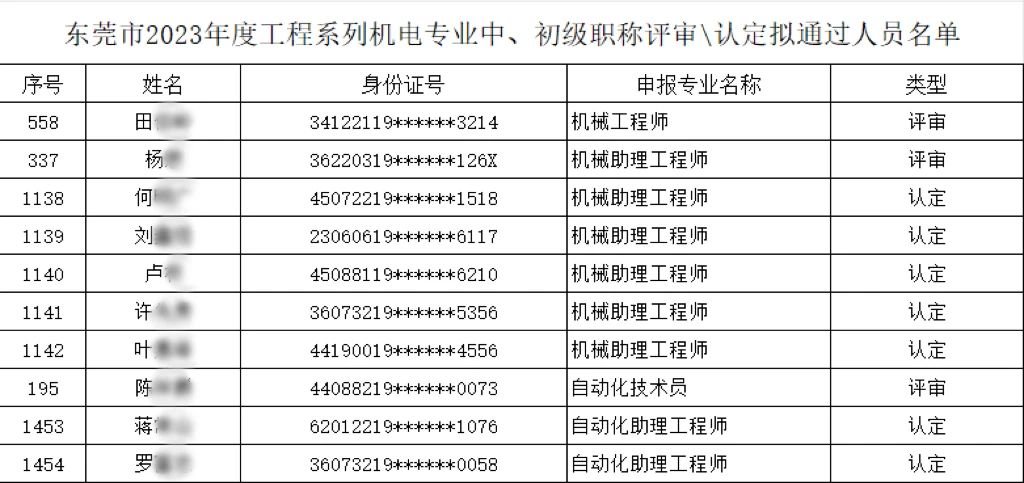 【以人為本、創新驅動】多名職工榮膺機電專業中、初級職稱，共繪公司人才強企新篇章